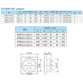 金羚 方形百叶排气扇办公室强力工业排风换气12寸半金属APB30-6-30(J1)开孔350*350mm