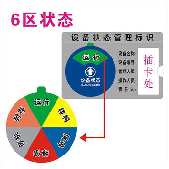百舸 亚克力设备状态牌 机器设备旋转管理标识牌指示牌 6区A款 12*8cm