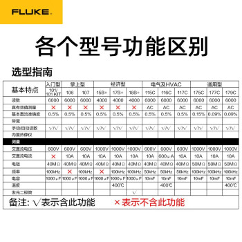 福禄克（FLUKE）F101 数字万用表多用表三用表复用表交直流600V 1年维保