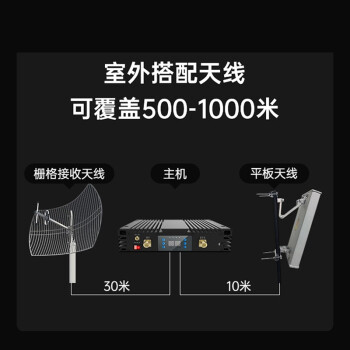 蓝邮 手机信号大功率加强接收器 移动24G 城中村草原山区隧道覆盖 双频 HCF-310-04 高速上网