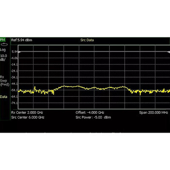是德科技（KEYSIGHT）FieldFox手持综合分析仪频谱矢网软件 -208（USB传感器测量） 