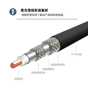 蓝邮 信号增强器纯铜芯室内外专用馈线 信号收发器配件 天线配件手机信号放大器连接线 75-7线材30米带F头