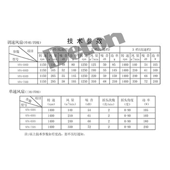 德通高效工业电风扇挂墙风扇220V牛角扇可摇头壁挂式风扇NFA-750D