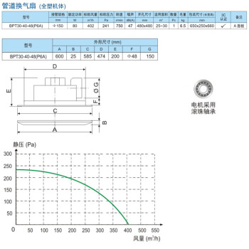 金羚排气扇卫生间换气扇墙壁式窗式厕所抽风机排风扇φ150出风口BPT30-40-48(P6A)开孔480*480mm