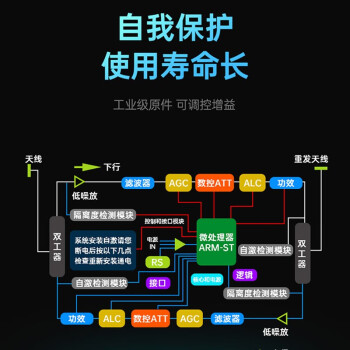 蓝邮 手机信号大功率加强接收器 移动24G 城中村草原山区隧道覆盖 双频 HCF-310-04 高速上网