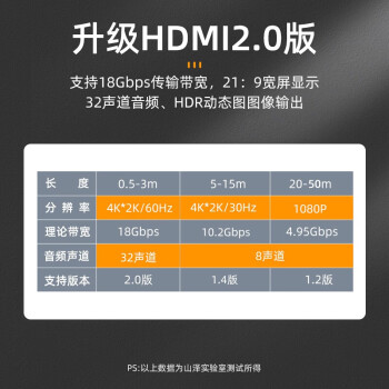 山泽(SAMZHE) HDMI线2.0版 4K数字高清线 家装高清款 5m 50SH8