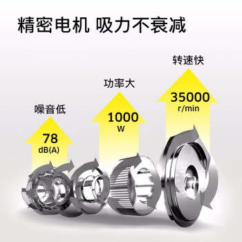 KARCHER 德国卡赫  吸尘器 低噪音可水洗尘杯 除螨吸尘 VC 3 Plus