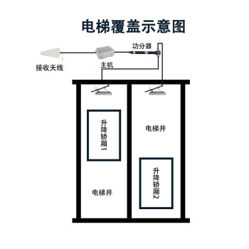 蓝邮 手机信号增强信号接收器 移动24G 室内隧道农村信号扩大加强器 双频 LY-35F-05 工程商用信号直放站