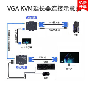 vga延长器100米网线kvm传输带usb键鼠转rj45音视频收发放大1080pvga