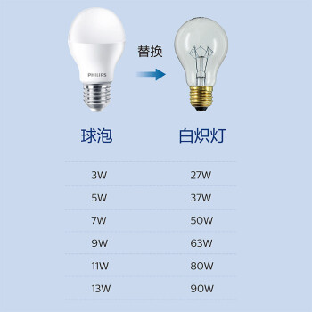 飞利浦 LED球泡5W E27螺口 3000K暖光