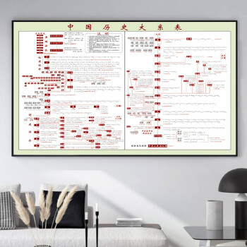 中国历史年代简表挂图历史年代表历史长河朝代时间轴线图墙贴海报定制