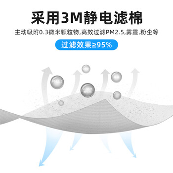 3M防尘口罩KN95防工业粉尘飞沫颗粒物花粉等9501+耳戴式无阀