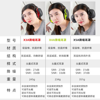 3M隔音耳罩X5P3安全帽式36dB专业防噪音隔音降噪机场睡眠射击工业耳塞 1副装