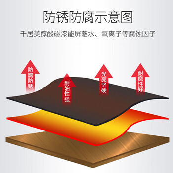 千居美 醇酸调和漆 磁漆金属防锈漆防腐防水油漆【企业采购 上市工厂直发】20KG 银灰