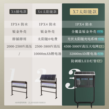 灯下 X7太阳能充电灭蚊灯 户外防水便携式灭蝇灯 150㎡ 【锂电池蓄电+防水+光控】