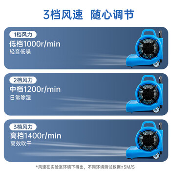 舒蔻 【3200W冷热风】吹地机厕所强力吹干机地机厨房大功率地板吹风机工业商用仓库干燥酒店地毯烘干机 800D