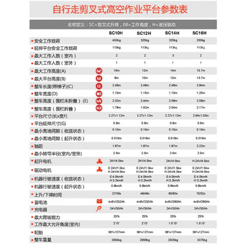 诺力（NOBLELIFT）全自动高空平台升降机液压驱动登高车作业维修货梯升高13.7米SC16H