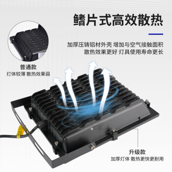 龙代（longdai）LED投光灯户外防水泛光灯 高亮COB款 220V 50W 白光