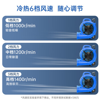舒蔻（Supercloud）3200W电热吹干机吹地面地板吹地机大功率工业仓库厕所卫生间酒店宾馆商场地毯烘干机 蓝色