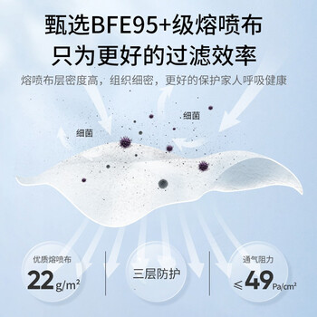 袋鼠医生一次性口罩10只包装蓝色50只装