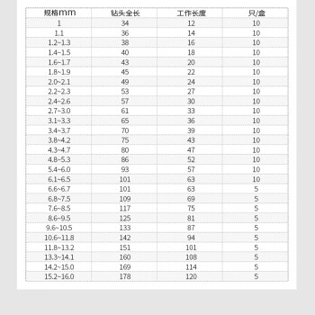 玉工含钴钻头7.7mm【5只】含钴不锈钢钻头钻铁打孔钢铁专用超硬转头直柄双头麻花钻