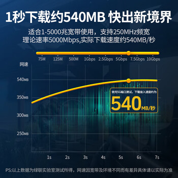 绿联六类网线 千兆网络宽带线 CAT6类家用电脑监控扁平网线 8芯双绞成品跳线 2米 黑色50174