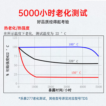 乐泰/loctite 277 螺丝胶 螺纹锁固胶 高强度高粘度大尺寸螺栓适用耐高温厌氧强力胶 红色胶水 250ml