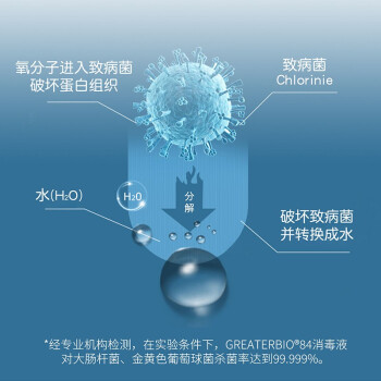 格利特生物科技 84消毒液 除菌水液 漂白水剂 消毒水杀菌水剂大包装 环境衣物果蔬浸泡 4L*4/箱装