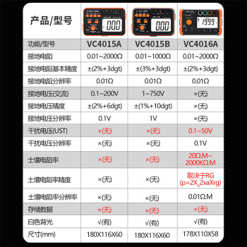 胜利仪器（VICTOR）VC4105A接地电阻测试仪防雷接地电压检测仪摇表2000Ω电阻测量仪