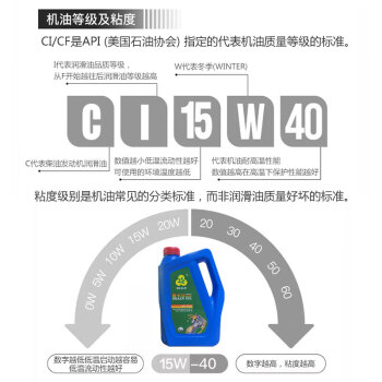 SKALN斯卡兰API CI-4 15W-40柴油机油合成机油发动机润滑油 4升4L 