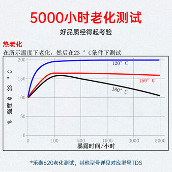 乐泰/loctite 620 固持强力胶 轴承胶高强度耐高温耐油固持电机间隙厌氧强力胶水绿色 50ml 1支装