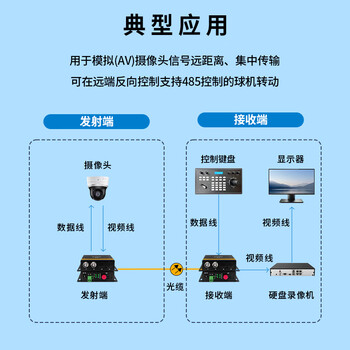 博扬（BOYANG）模拟视频光端机2路视频+1路485反向数据 光纤收发器延长器 单纤单模FC接口 1对 BY-2V1D