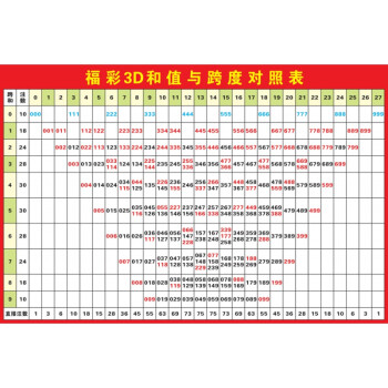 3d和值与跨度对照表【24寸:40x60cm pp胶(背面带胶)