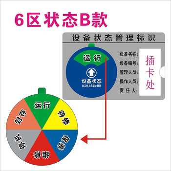 鸣固 亚克力设备状态牌 机器设备状态标识牌 旋转设备管理指示牌 6区B款 22.5*15cm ZA1904