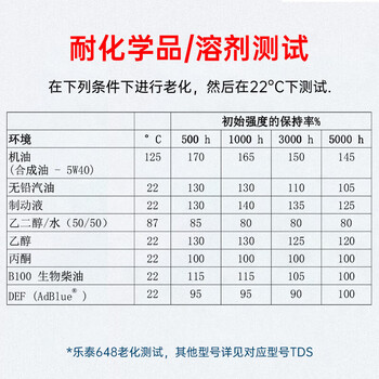 乐泰/loctite 648 固持强力胶 NSF认证高强度耐高温耐油固持电机齿轮转轴转子间隙厌氧强力胶水绿色 50ml 1支装