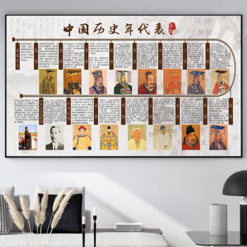 中国历史年代简表挂图历史年代表历史长河朝代时间轴线图墙贴海报定制