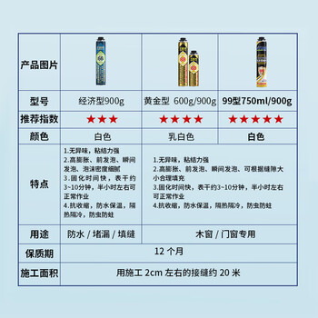 千居美 发泡剂 膨胀胶发泡剂填缝剂 门窗通用型防水泡沫补填充 密度高硬度高抗收缩 乳白色 900g 3瓶