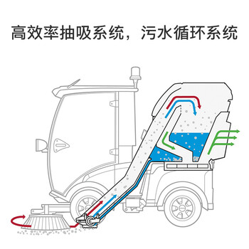 KARCHER 德国卡赫 商用驾驶式清扫车扫地车多功能地面清洁 适用于大面积马路市政环卫 MC50 原装进口 自营