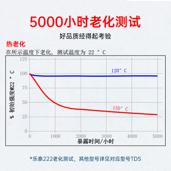 乐泰/loctite 222 螺丝胶 螺纹锁固胶 低强度通用型触变性厌氧强力胶 紫色液体胶水 50ml/1支