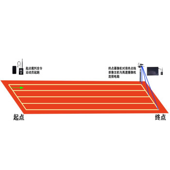 灰常越野 高速摄像计时系统0.001秒