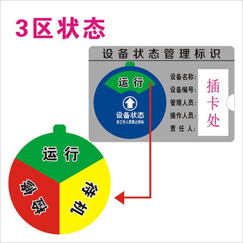 鸣固 亚克力设备状态牌 机器设备状态标识牌 旋转设备管理指示牌 3区A款 12*8cm ZA1878