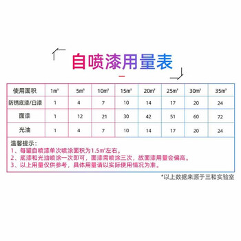 三和 水性自喷漆 金属防锈漆 自动喷漆 改色漆 环保漆 350ml J8A125银灰色