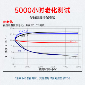 乐泰/loctite 243 螺丝胶 螺纹锁固胶剂 NSF认证中等强度通用型密封单组分厌氧胶水 蓝色 50ml/1支