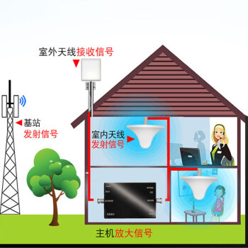 ABLEMEN 手机信号放大器 手机伴侣 增强全网通全频段234G语音+网络双提升 新增强版