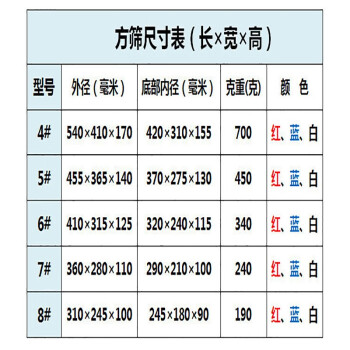 鸣固 塑料篮 方筛 收纳筐塑料 配货篮配货筐 塑料沥水篮子 红色【4号筐】540*410*170mm