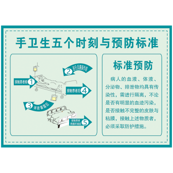 手卫生的5个时刻指征宣传画海报挂图医院文化宣传栏墙贴画wsatxh2704