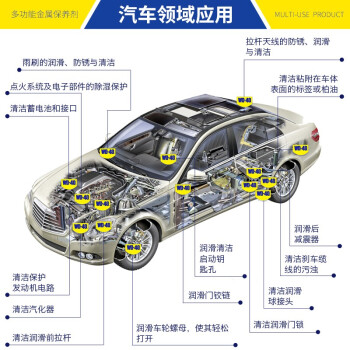 WD-40 除锈润滑 除湿防锈剂 wd40防锈油 多用途金属除锈润滑剂 螺丝松动剂 20L 1桶