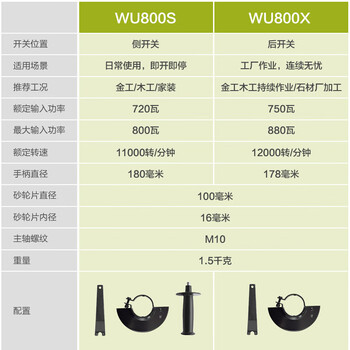 威克士(Worx)720W角磨机WU800S切割机打磨机抛光机开槽机磨光机手磨机砂轮机