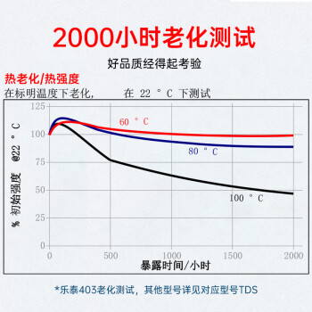 乐泰/loctite 403 瞬干强力胶 通用型中等粘度快干胶 无色透明液体胶水 20g 1支装