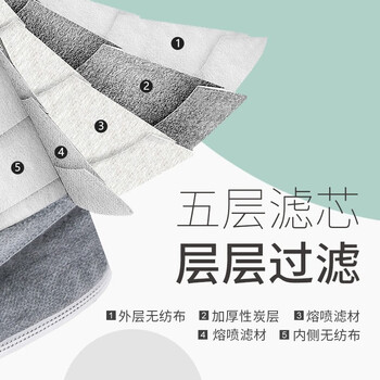 名典上品 活性炭口罩 五层防护 含熔喷层 透气防尘防飞沫 无纺布 灰色 独立包装 50只